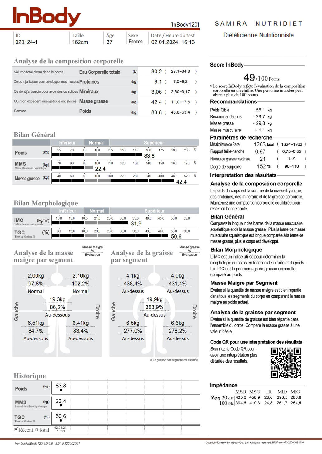 Obésité (IMC et masse grasse supérieurs)